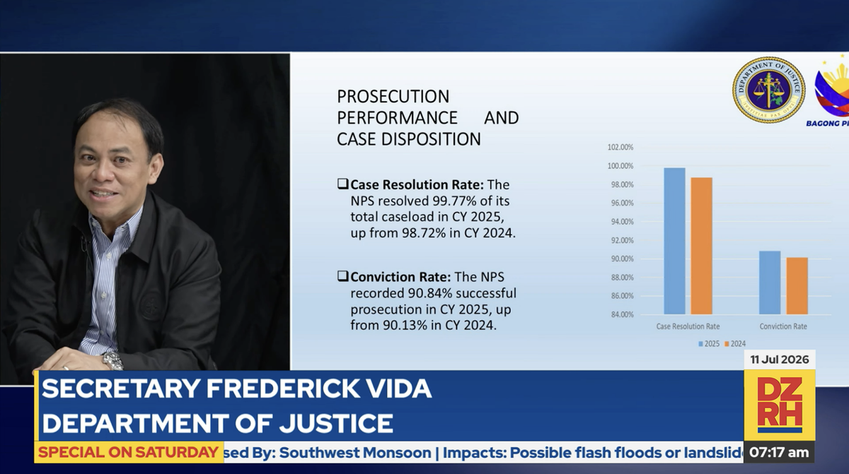 Plea bargaining surges as DOJ’s tougher evidence standard leaves accused with fewer options