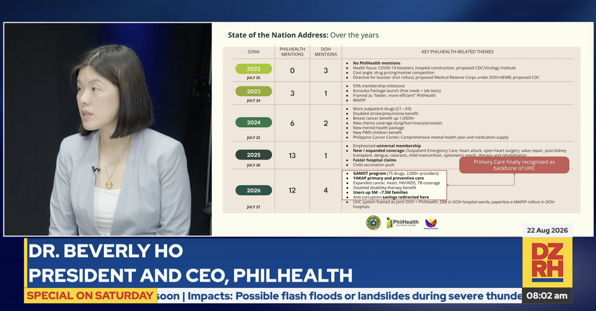 PhilHealth chief: private pharmacies run 80% of Gamot network because supply chain is their expertise