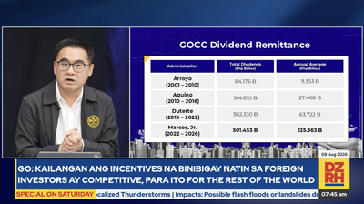 Marcos administration collects record ₱501B in GOCC dividends, surpassing all previous administrations